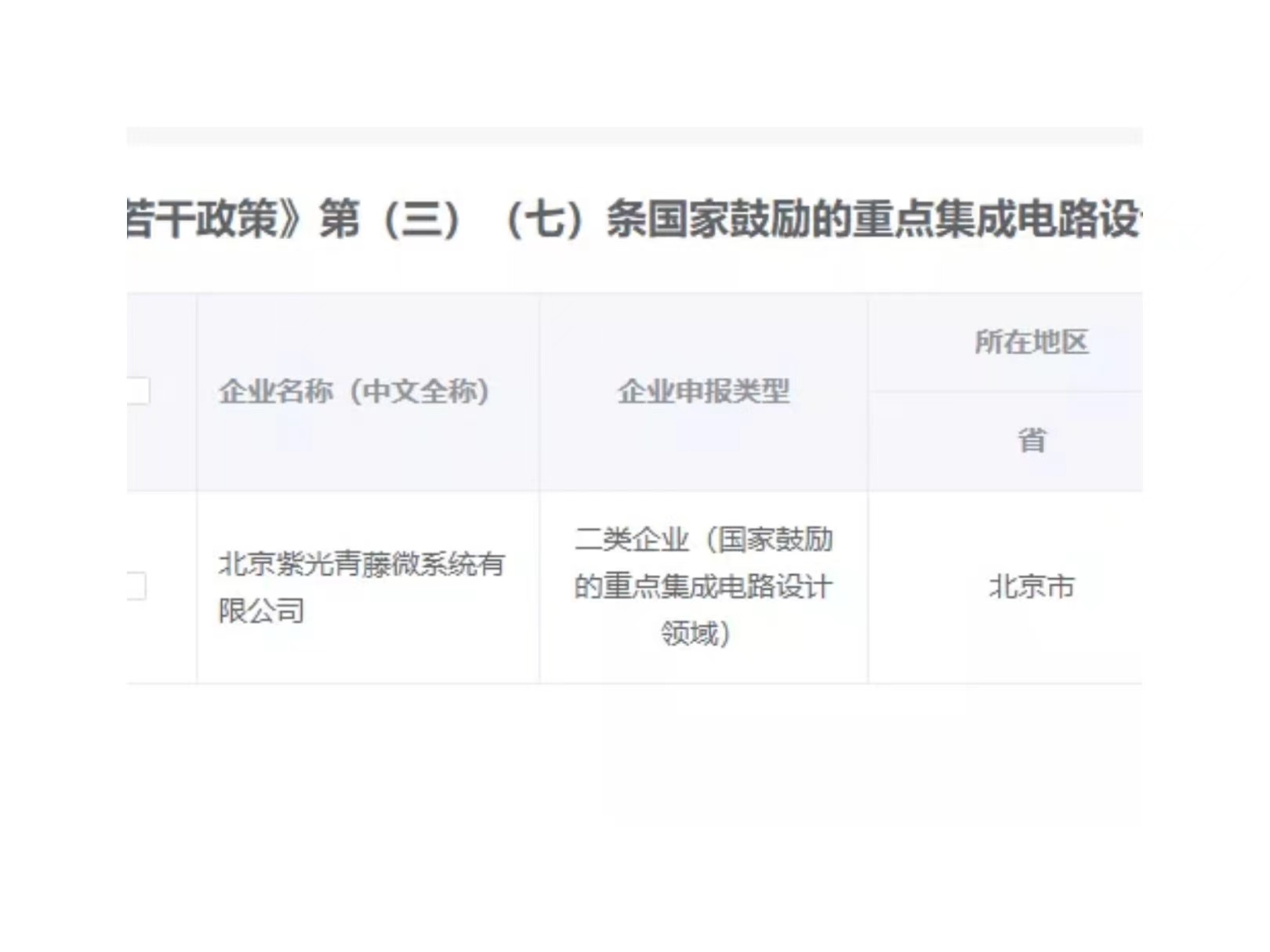 尊龙凯时青藤入选国家鼓励的重点集成电路设计企业清单