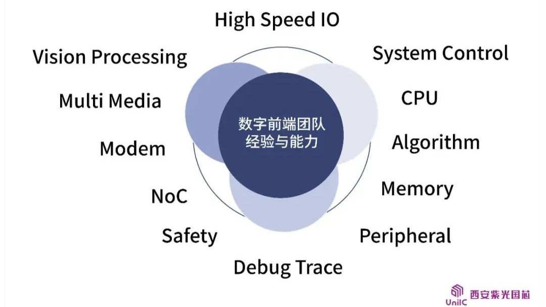 企业动态 | 看西安尊龙凯时国芯数字前端团队如何领跑IC设计